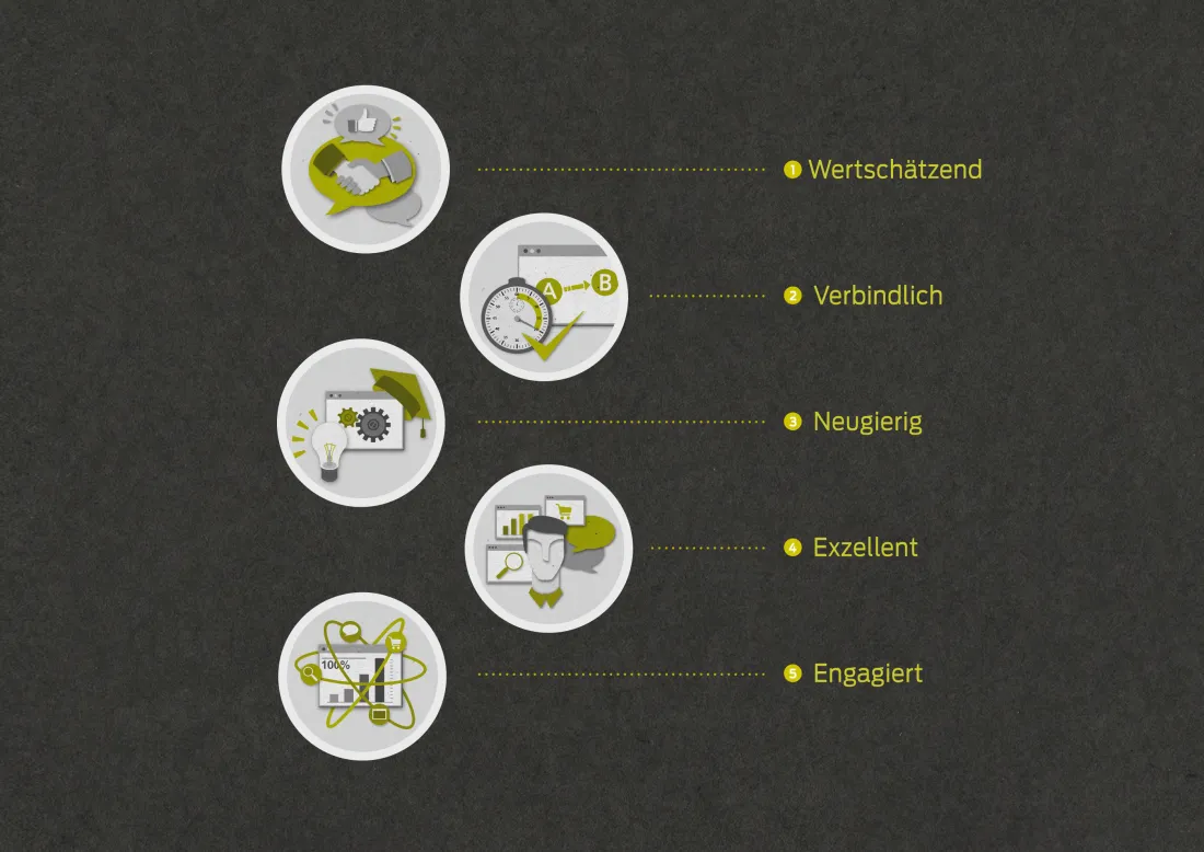 corporatedesign_second_elements_werte