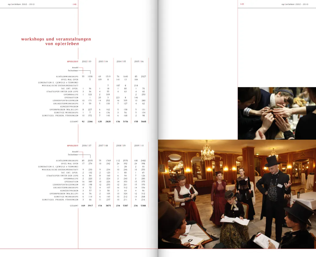 katalog_staatsoper_unter_den _linden